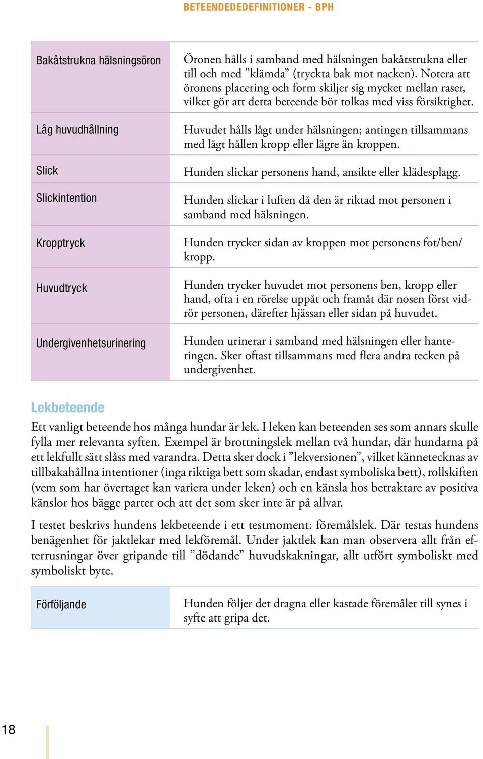 Huvudet hålls lågt under hälsningen; antingen tillsammans med lågt hållen kropp eller lägre än kroppen. Hunden slickar personens hand, ansikte eller klädesplagg.