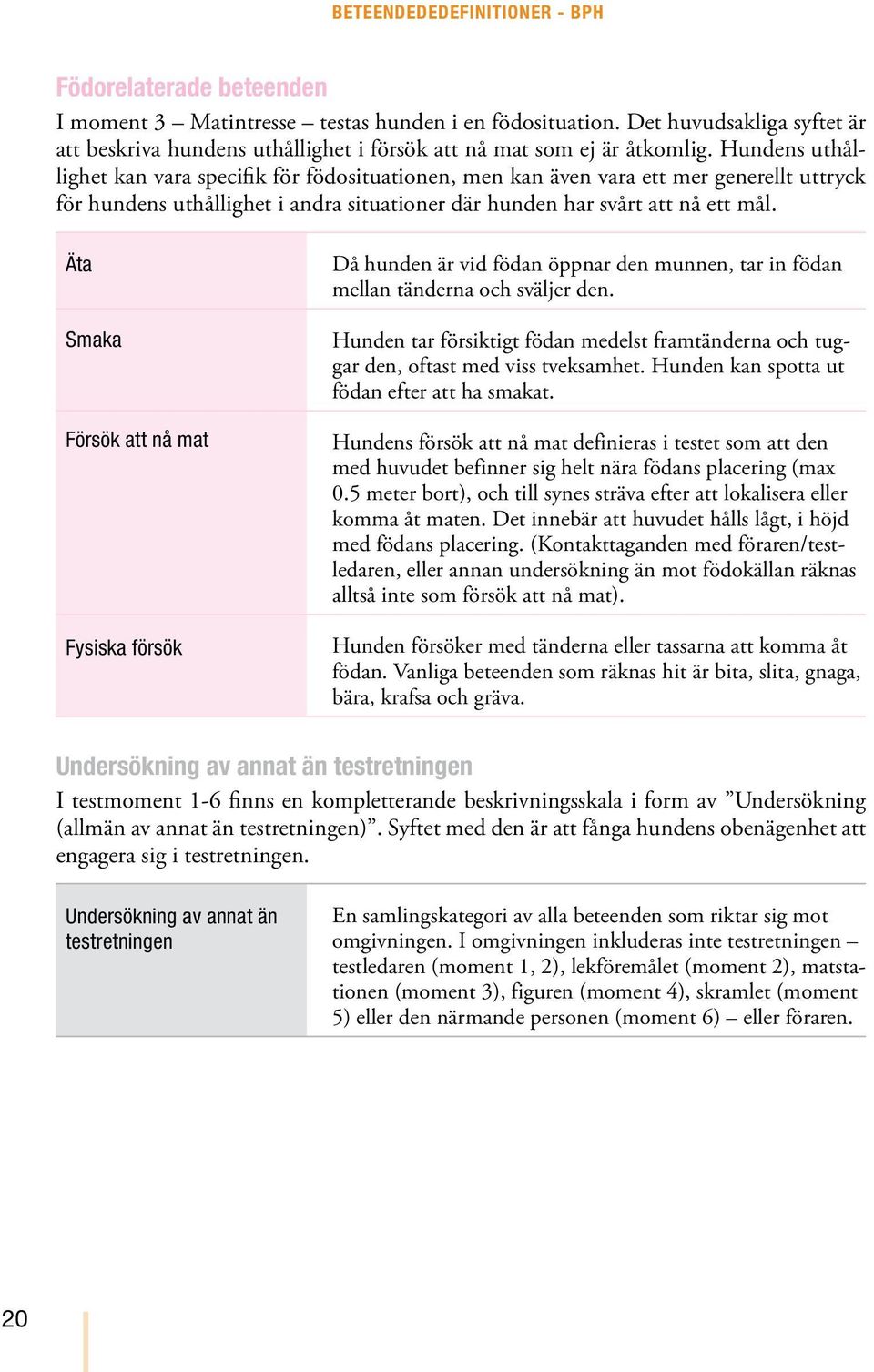 Äta Smaka Försök att nå mat Fysiska försök Då hunden är vid födan öppnar den munnen, tar in födan mellan tänderna och sväljer den.