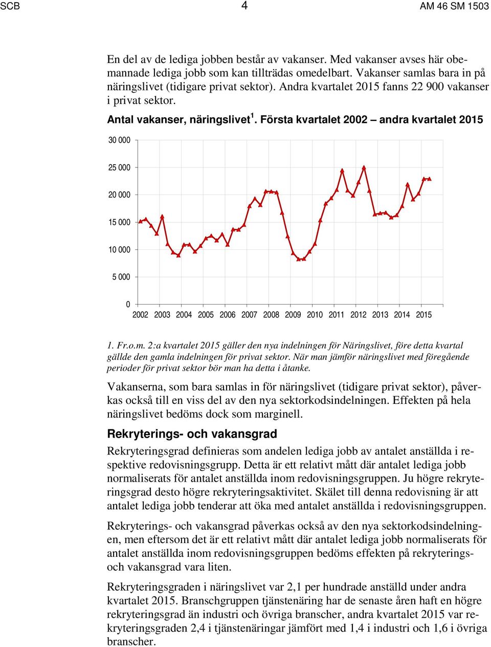 Första kvartalet 2002 andra kvartalet 2015 30 000 25 000 20 000 15 000 10 000 5 000 0 2002 2003 2004 2005 2006 2007 2008 2009 2010 2011 2012 2013 2014 2015 1. Fr.o.m.