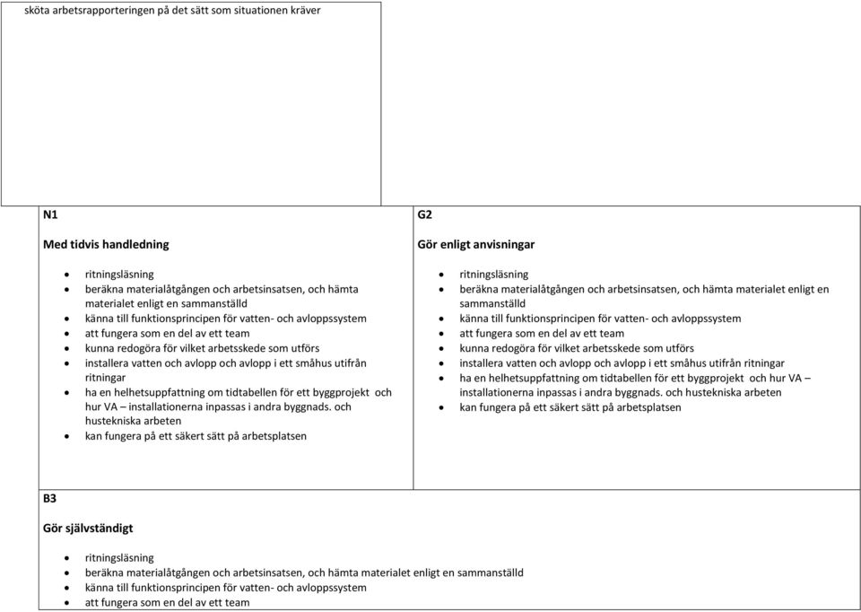 avlopp i ett småhus utifrån ritningar ha en helhetsuppfattning om tidtabellen för ett byggprojekt och hur VA installationerna inpassas i andra byggnads.