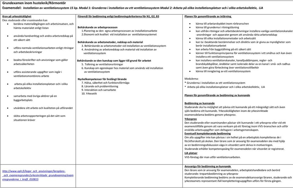 kan beräkna materialåtgången och arbetsinsatsen, och hämta materialet enligt listan använda handverktyg och andra arbetsredskap på ett säkert sätt utföra normala ventilationsarbeten enligt ritningar