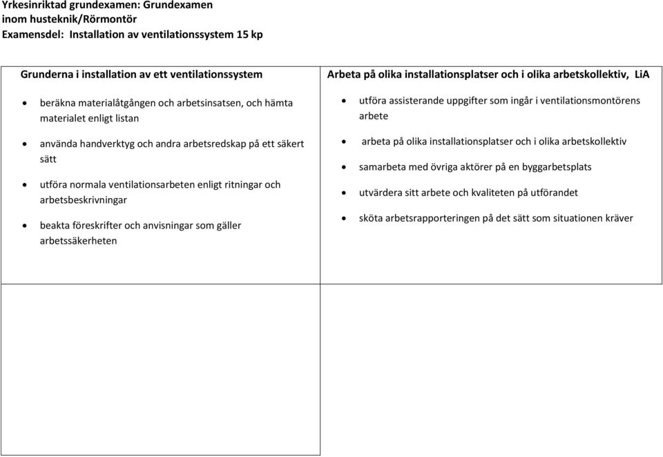 arbete använda handverktyg och andra arbetsredskap på ett säkert sätt arbeta på olika installationsplatser och i olika arbetskollektiv samarbeta med övriga aktörer på en byggarbetsplats utföra