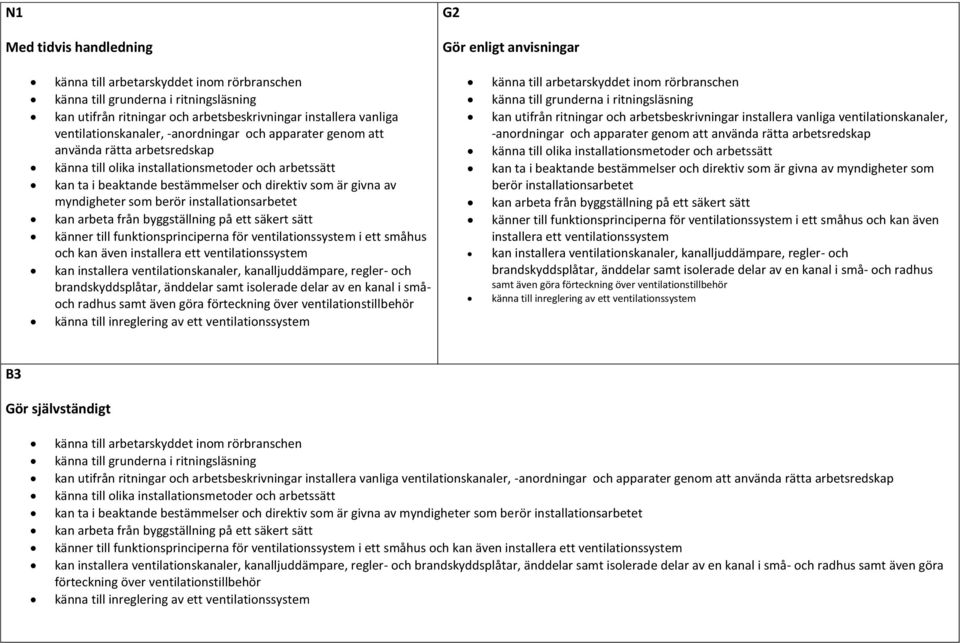 byggställning på ett säkert sätt känner till funktionsprinciperna för ventilationssystem i ett småhus och kan även installera ett ventilationssystem kan installera ventilationskanaler,