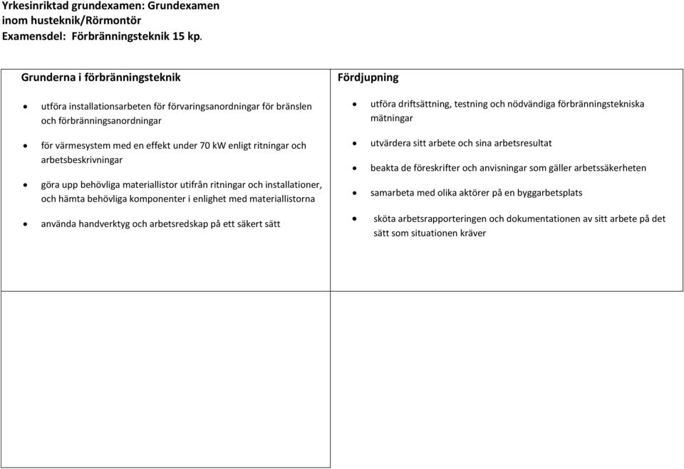 förbränningstekniska mätningar för värmesystem med en effekt under 70 kw enligt ritningar och arbetsbeskrivningar utvärdera sitt arbete och sina arbetsresultat beakta de föreskrifter och anvisningar