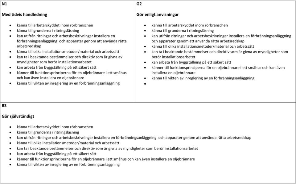 sätt känner till funktionsprinciperna för en oljebrännare i ett småhus och kan även installera en oljebrännare känna till vikten av inreglering av en förbränningsanläggning kan utifrån ritningar och