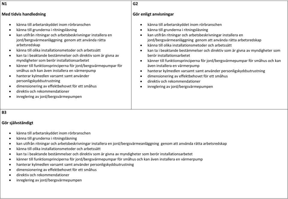 för småhus och kan även installera en värmerpump hanterar kylmedlen varsamt samt använder personligskyddsutrustning dimensionering av effektbehovet för ett småhus direktiv och rekommendationer