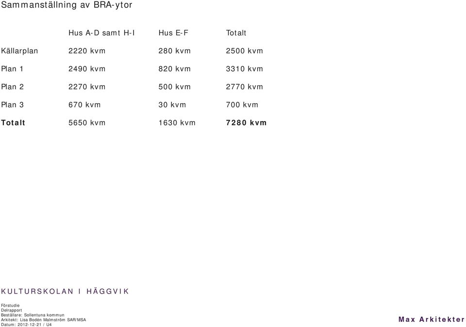 kvm 820 kvm 3310 kvm Plan 2 2270 kvm 500 kvm 2770 kvm