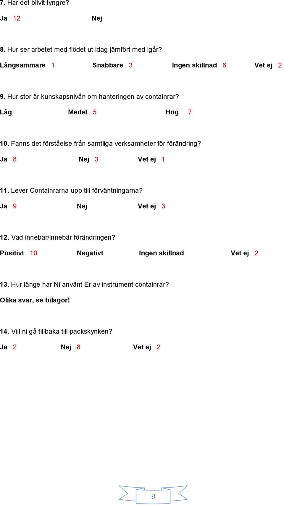 Ja 8 Nej 3 Vet ej 1 11. Lever Containrarna upp till förväntningarna? Ja 9 Nej Vet ej 3 12. Vad innebar/innebär förändringen?