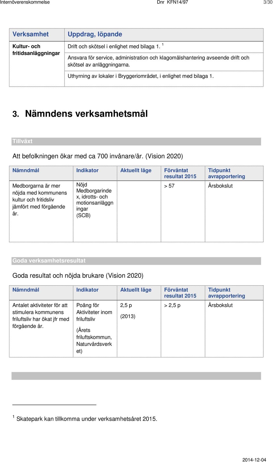 Nämndens verksamhetsmål Tillväxt Att befolkningen ökar med ca 700 invånare/år.