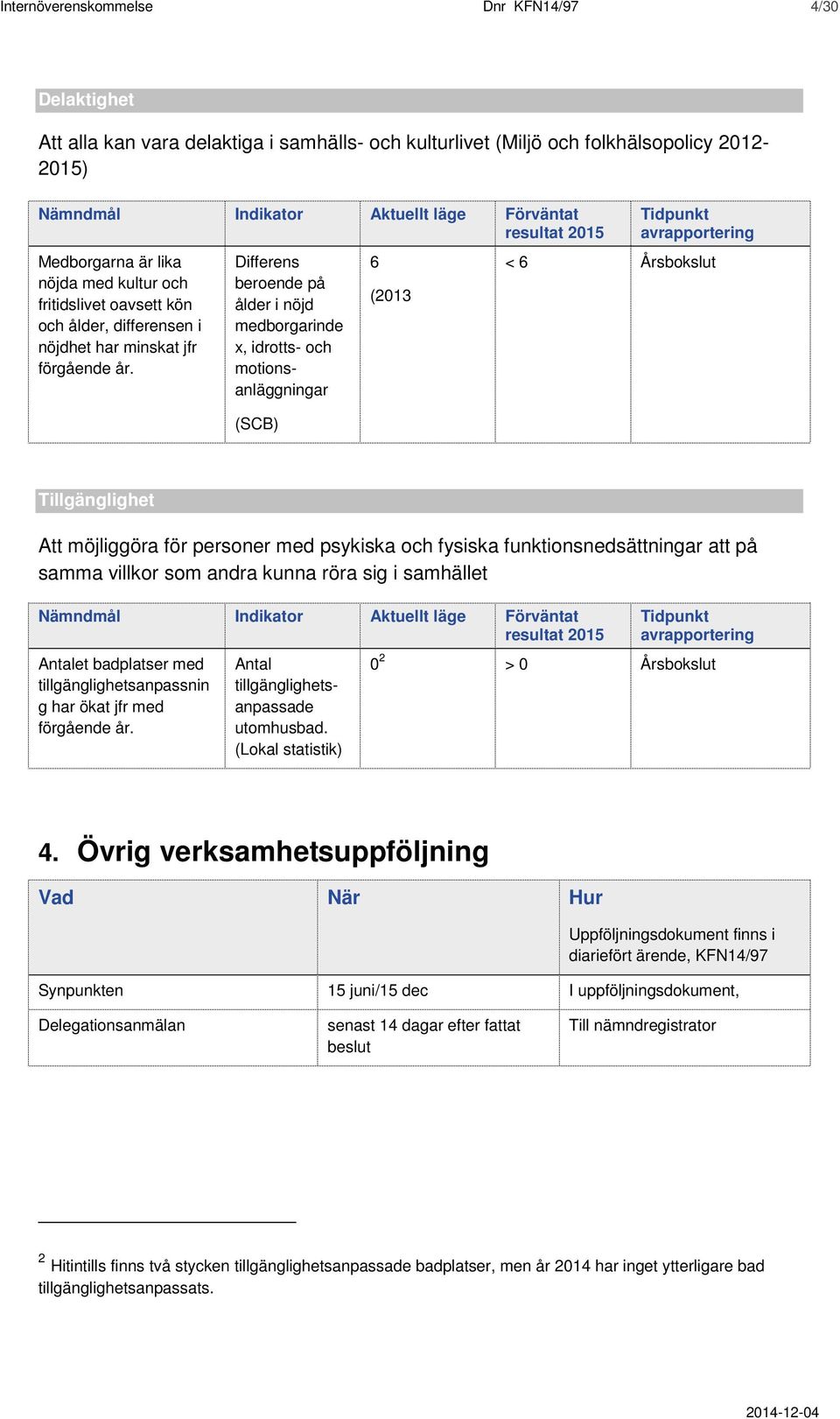 Differens beroende på ålder i nöjd medborgarinde x, idrotts- och motionsanläggningar (SCB) 6 (2013 Tidpunkt avrapportering < 6 Årsbokslut Tillgänglighet Att möjliggöra för personer med psykiska och