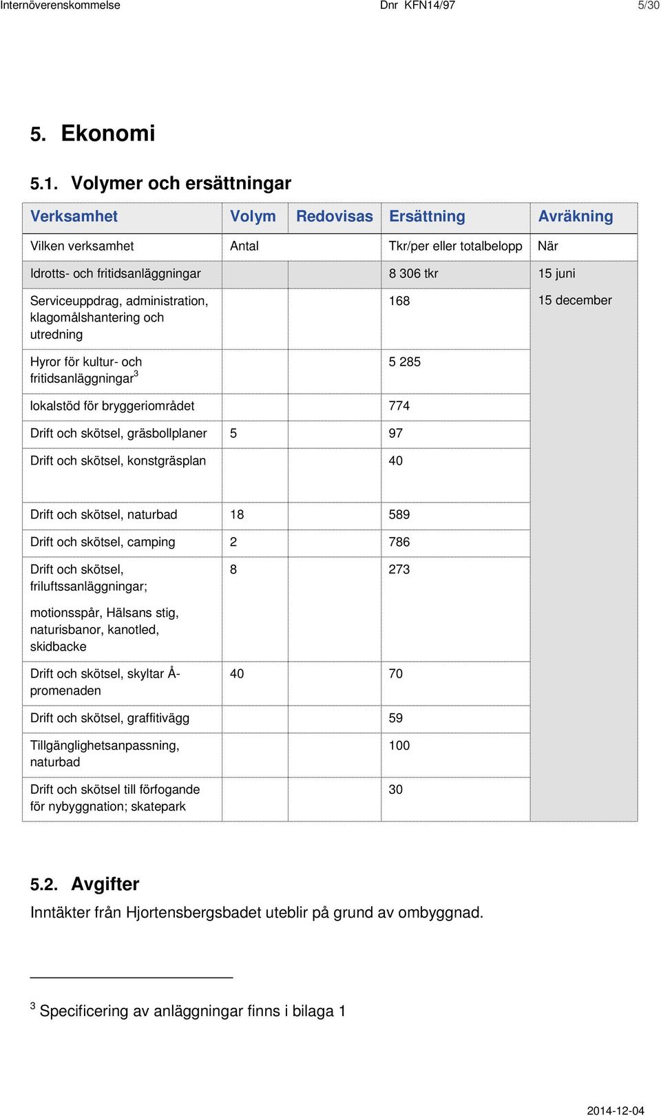 Volymer och ersättningar Verksamhet Volym Redovisas Ersättning Avräkning Vilken verksamhet Antal Tkr/per eller totalbelopp När Idrotts- och fritidsanläggningar 8 306 tkr 15 juni Serviceuppdrag,