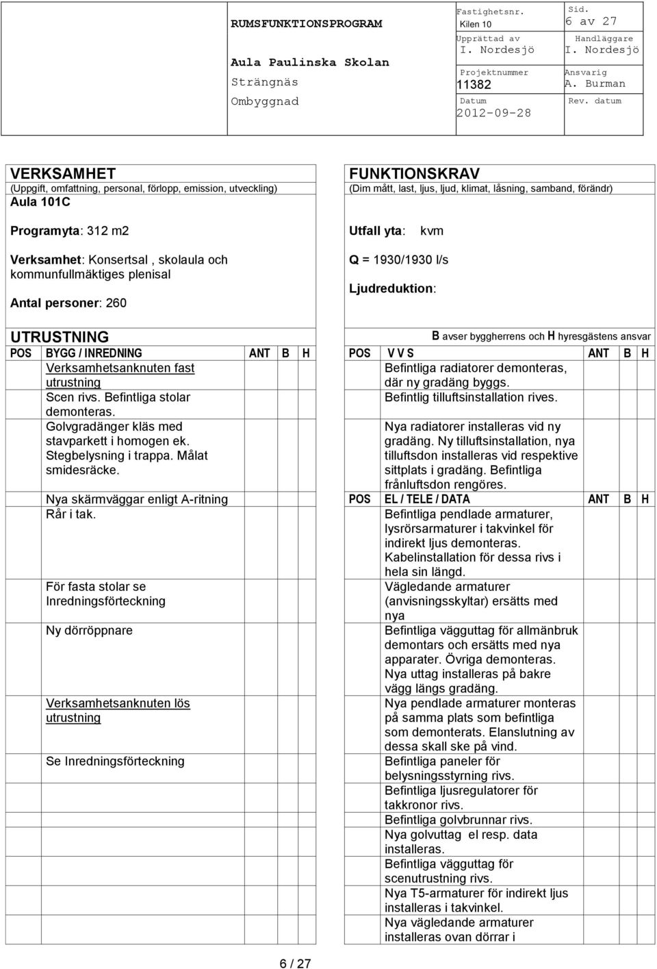 kvm Verksamhet: Konsertsal, skolaula och kommunfullmäktiges plenisal Antal personer: 260 Q = 1930/1930 l/s Ljudreduktion: UTRUSTNING B avser byggherrens och H hyresgästens ansvar POS BYGG / INREDNING