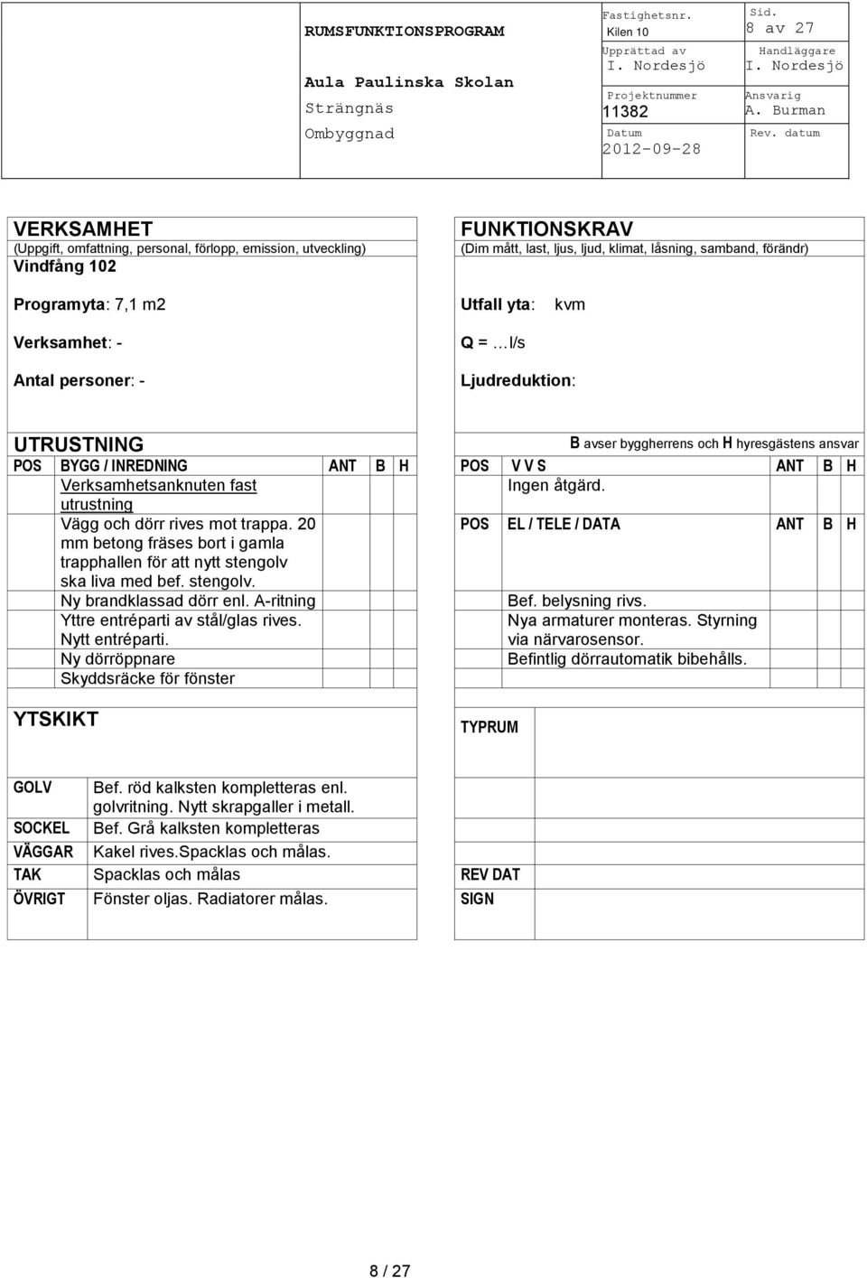 Verksamhet: - Utfall yta: Q = l/s kvm Antal personer: - Ljudreduktion: UTRUSTNING B avser byggherrens och H hyresgästens ansvar POS BYGG / INREDNING ANT B H POS V V S ANT B H Verksamhetsanknuten fast