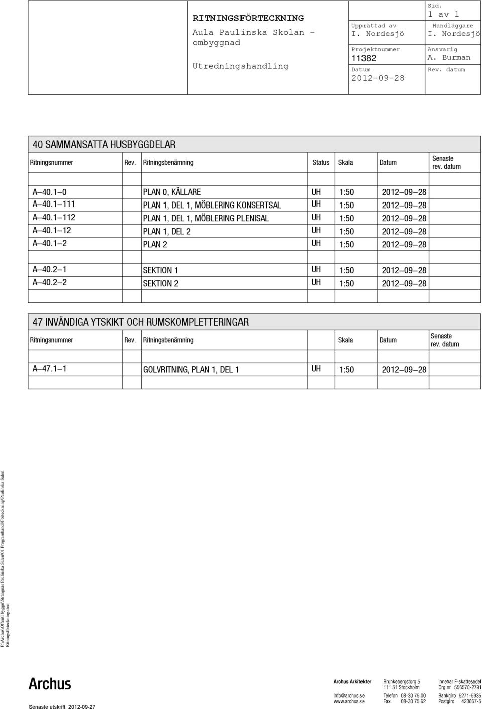 1-12 PLAN 1, DEL 2 UH 1:50 A-40.1-2 PLAN 2 UH 1:50 A-40.2-1 SEKTION 1 UH 1:50 A-40.2-2 SEKTION 2 UH 1:50 47 INVÄNDIGA YTSKIKT OCH RUMSKOMPLETTERINGAR Ritningsnummer Rev.