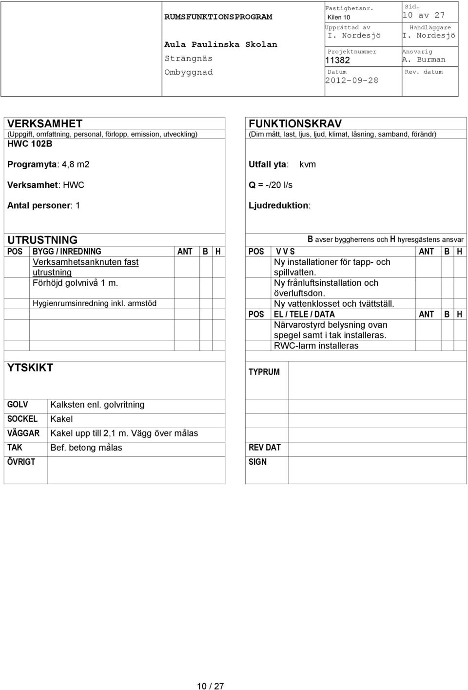 HWC Utfall yta: Q = -/20 l/s kvm Antal personer: 1 Ljudreduktion: UTRUSTNING B avser byggherrens och H hyresgästens ansvar POS BYGG / INREDNING ANT B H POS V V S ANT B H Verksamhetsanknuten fast