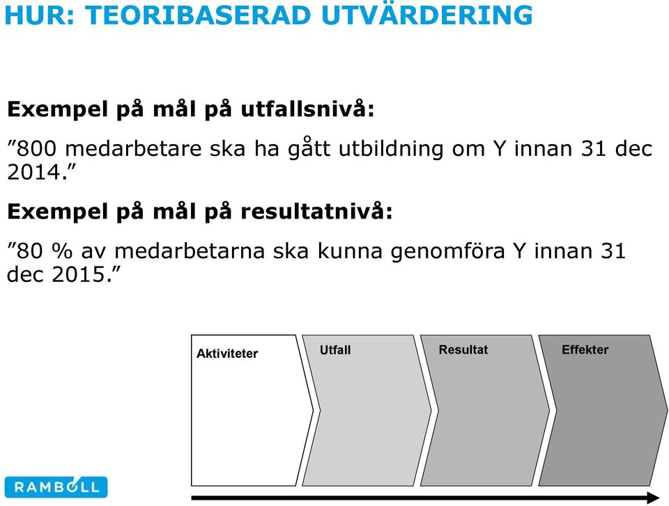 Exempel på mål på resultatnivå: 80 % av medarbetarna ska kunna