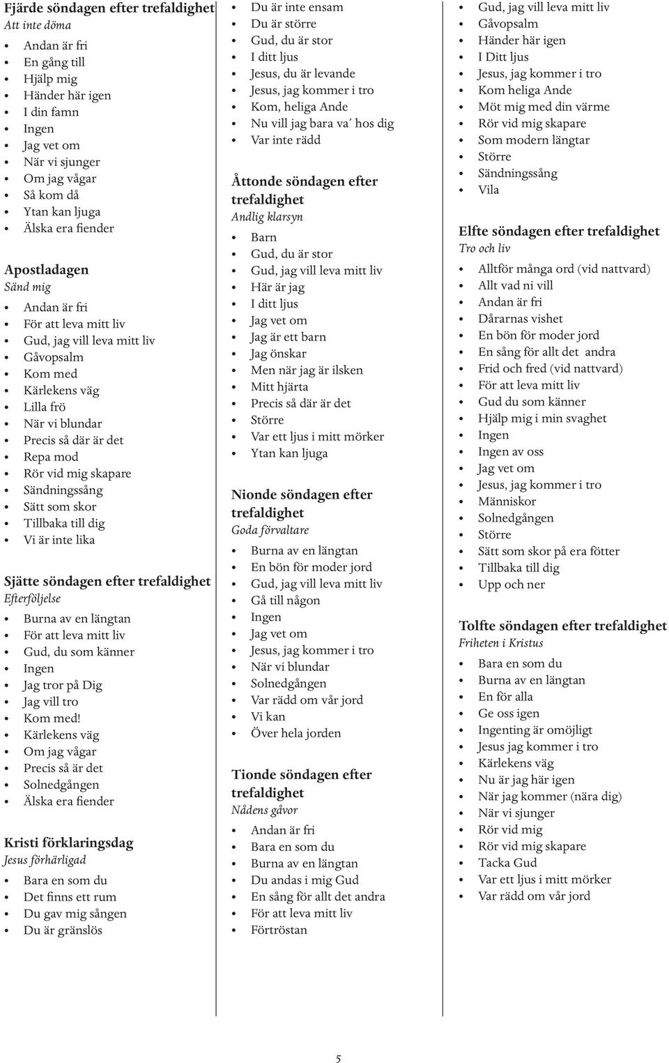 Precis så är det Älska era fiender Kristi förklaringsdag Jesus förhärligad Jesus, du är levande Kom, heliga Ande Nu vill jag bara va hos dig Åttonde söndagen efter trefaldighet Andlig klarsyn Här är