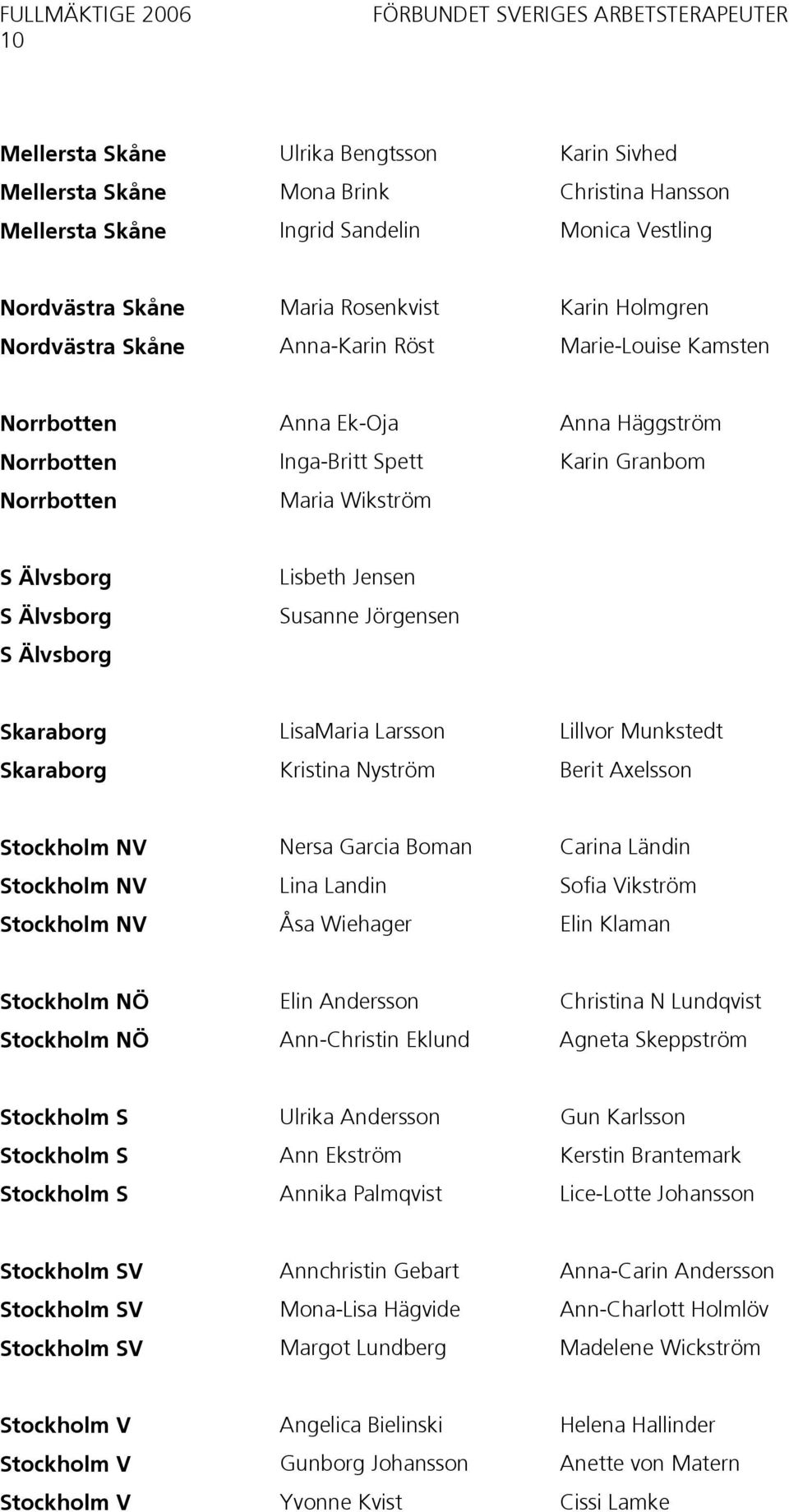 Wikström S Älvsborg S Älvsborg S Älvsborg Lisbeth Jensen Susanne Jörgensen Skaraborg LisaMaria Larsson Lillvor Munkstedt Skaraborg Kristina Nyström Berit Axelsson Stockholm NV Nersa Garcia Boman