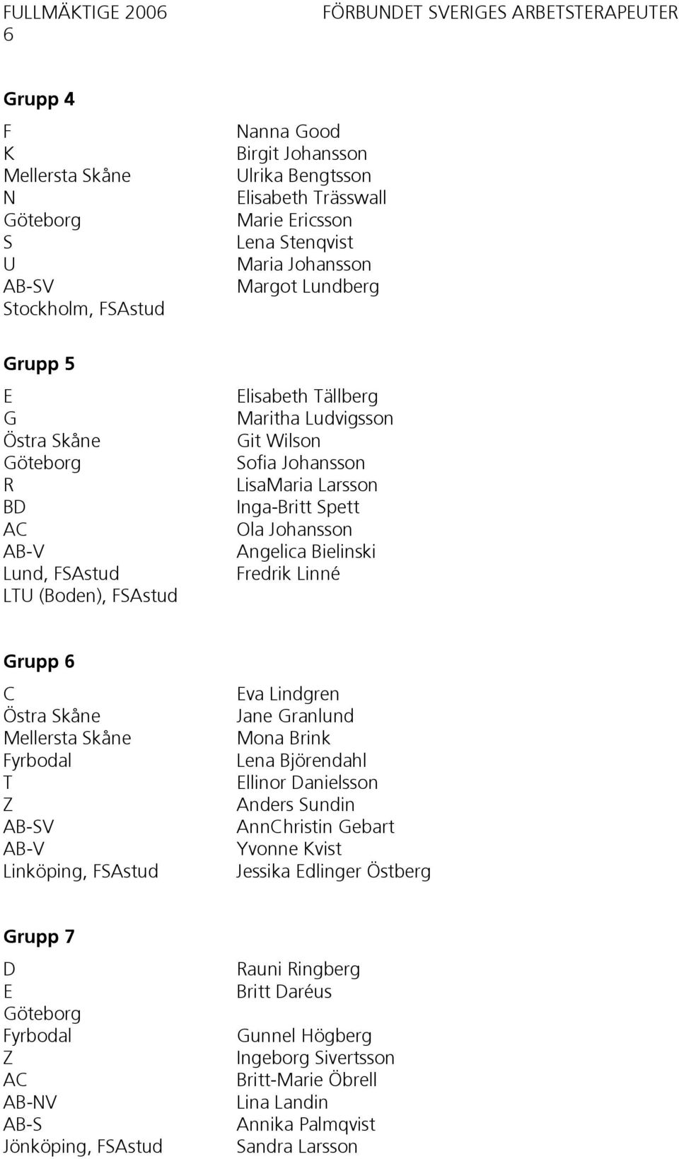 Johansson LisaMaria Larsson Inga-Britt Spett Ola Johansson Angelica Bielinski Fredrik Linné Grupp 6 C Östra Skåne Mellersta Skåne Fyrbodal T Z AB-SV AB-V Linköping, FSAstud Eva Lindgren Jane Granlund