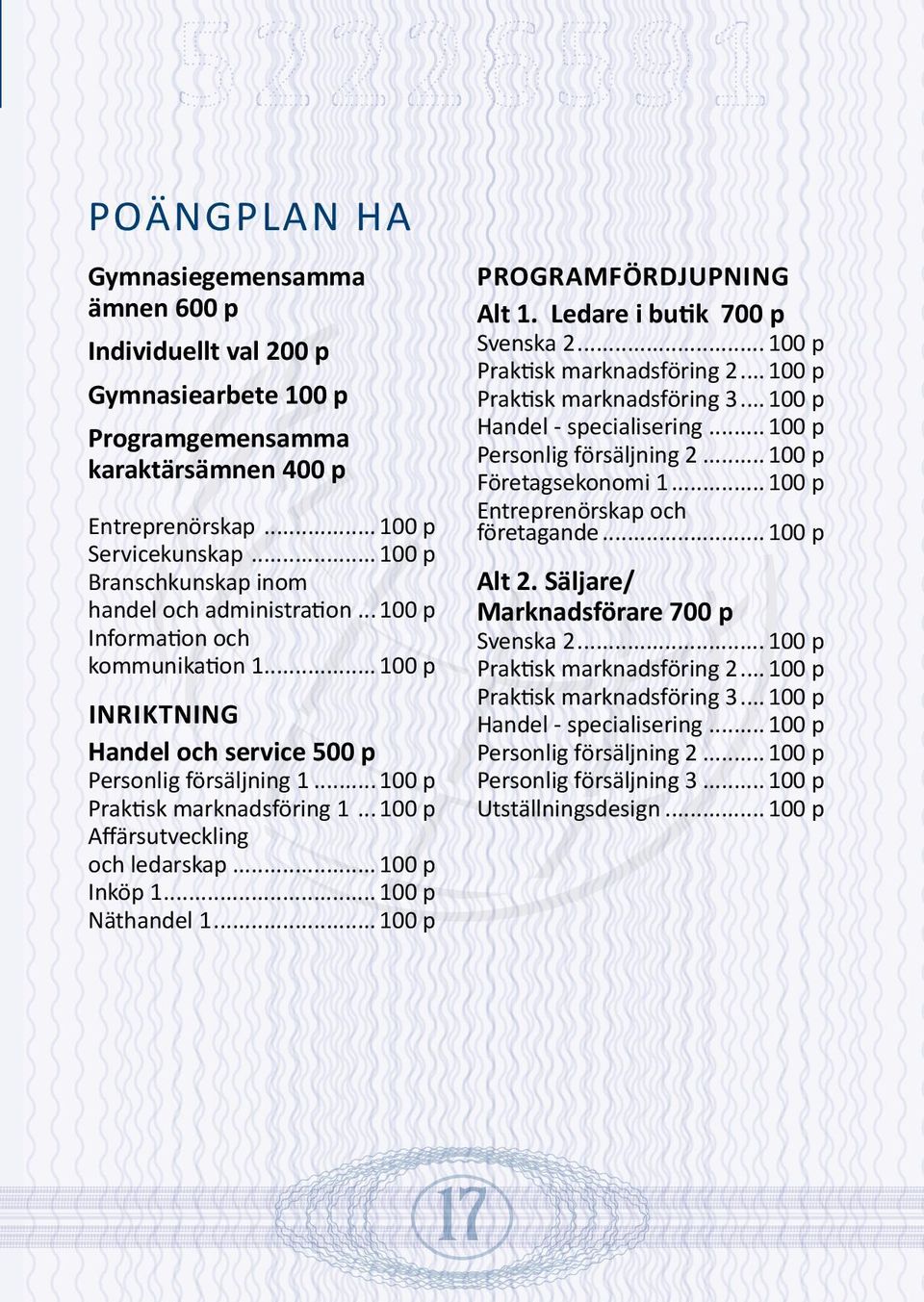 .. 100 p Praktisk marknadsföring 1... 100 p Affärsutveckling och ledarskap... 100 p Inköp 1... 100 p Näthandel 1... 100 p Svenska 2... 100 p Praktisk marknadsföring 2... 100 p Praktisk marknadsföring 3.