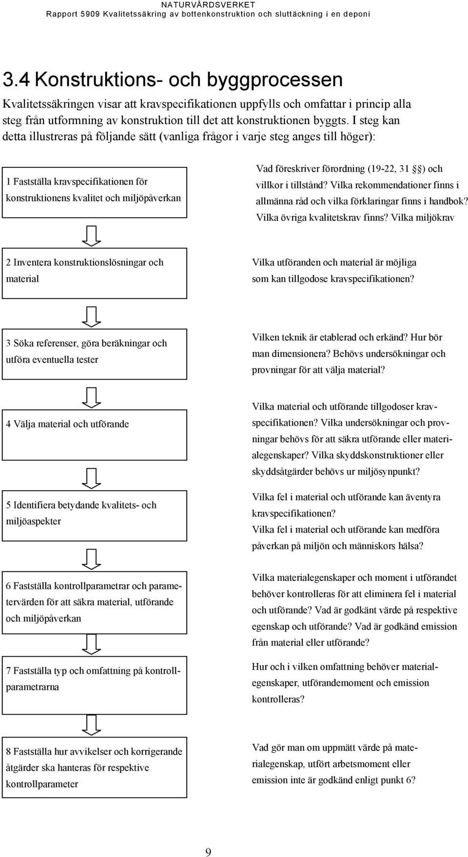 förordning (19-22, 31 ) och villkor i tillstånd? Vilka rekommendationer finns i allmänna råd och vilka förklaringar finns i handbok? Vilka övriga kvalitetskrav finns?