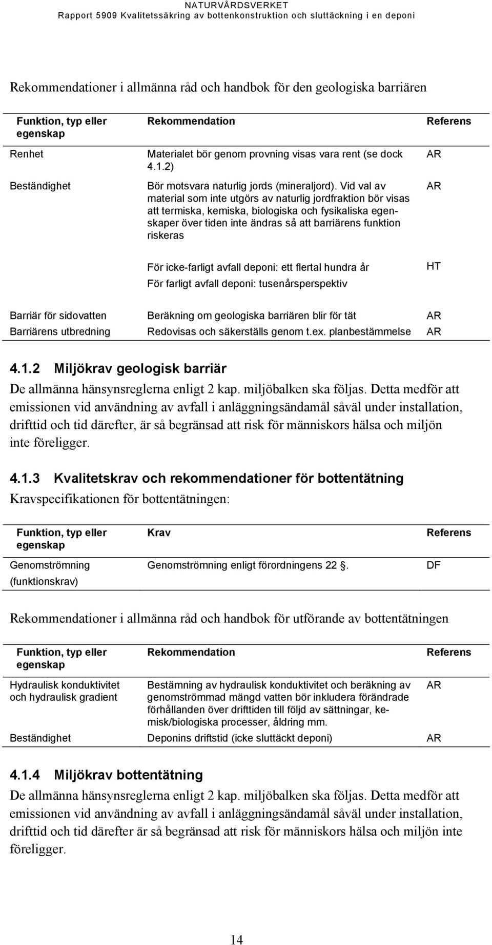 Vid val av material som inte utgörs av naturlig jordfraktion bör visas att termiska, kemiska, biologiska och fysikaliska egenskaper över tiden inte ändras så att barriärens funktion riskeras Referens