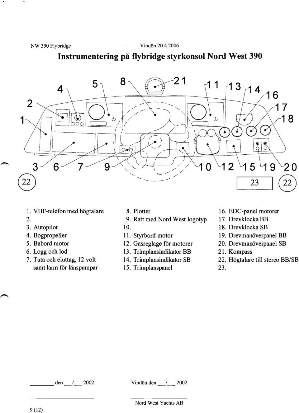 Styrbord motor 12. Gasreglage fbr motorer 13. Trimplansindikator BB 14. Trimplansindikator SB 15. Trimplanspanel 16. EDc-panel motorer 17.