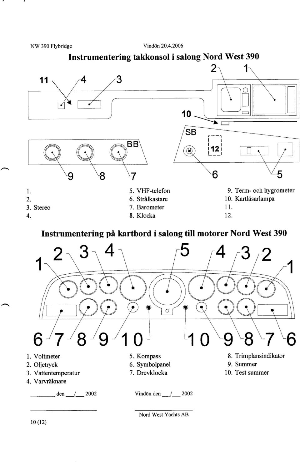 Instrumentering pi kartbord i salong till motorer Nord West 390 2\ 3r 4 5 312 6r7 8 9 10 0 9LBL7 6 1. Voltmeter 2.