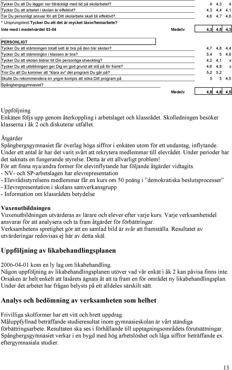 4,7 4,8 4,4 Tycker Du att stämningen i klassen är bra? 5,4 5 4,6 Tycker Du att skolan bidrar till Din personliga utveckling?