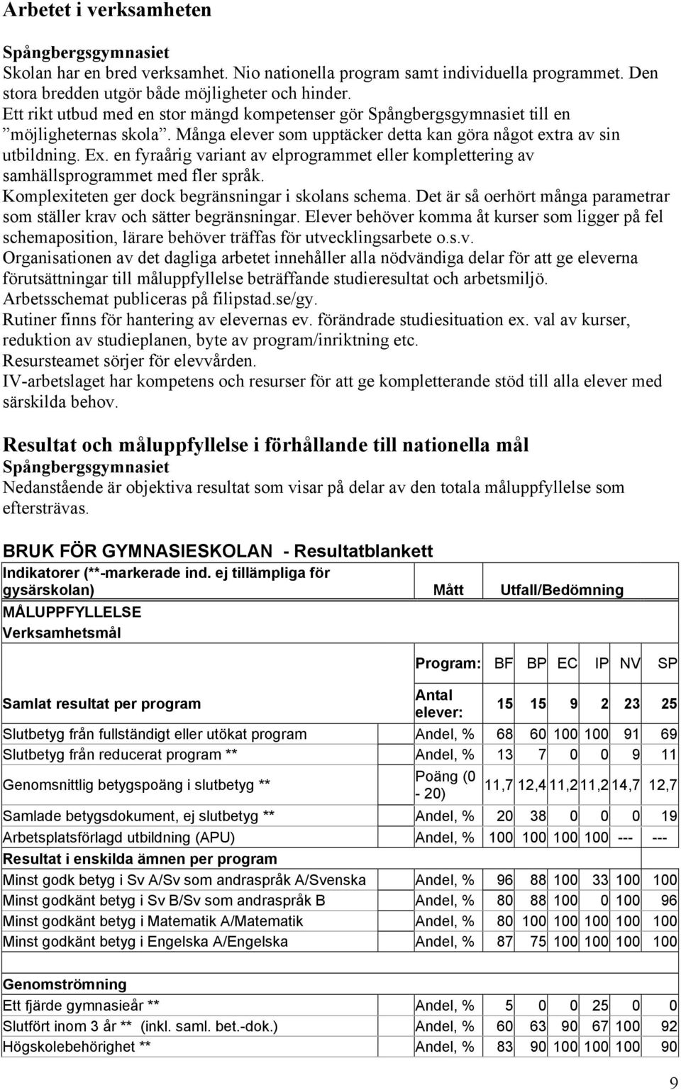 en fyraårig variant av elprogrammet eller komplettering av samhällsprogrammet med fler språk. Komplexiteten ger dock begränsningar i skolans schema.
