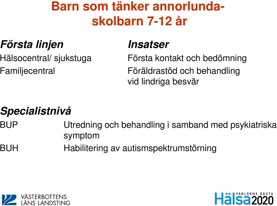 och behandling vid lindriga besvär Specialistnivå BUP BUH Utredning och