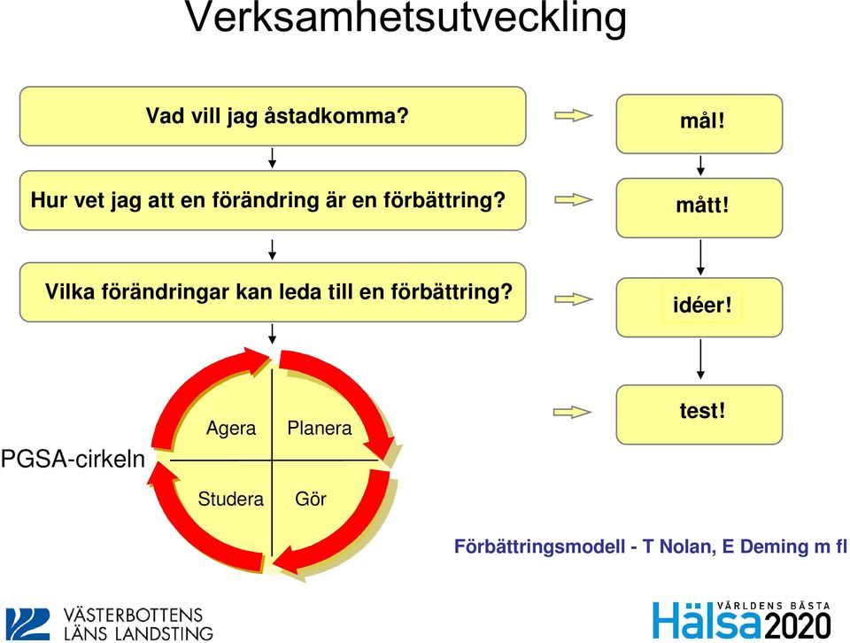 Vilka förändringar kan leda till en förbättring? idéer!