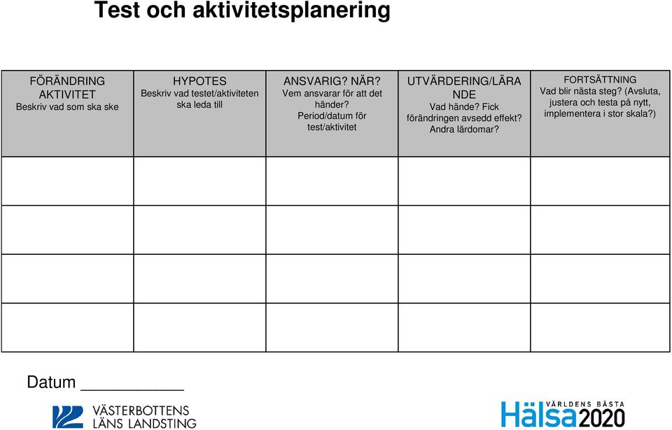 Period/datum för test/aktivitet UTVÄRDERING/LÄRA NDE Vad hände? Fick förändringen avsedd effekt?