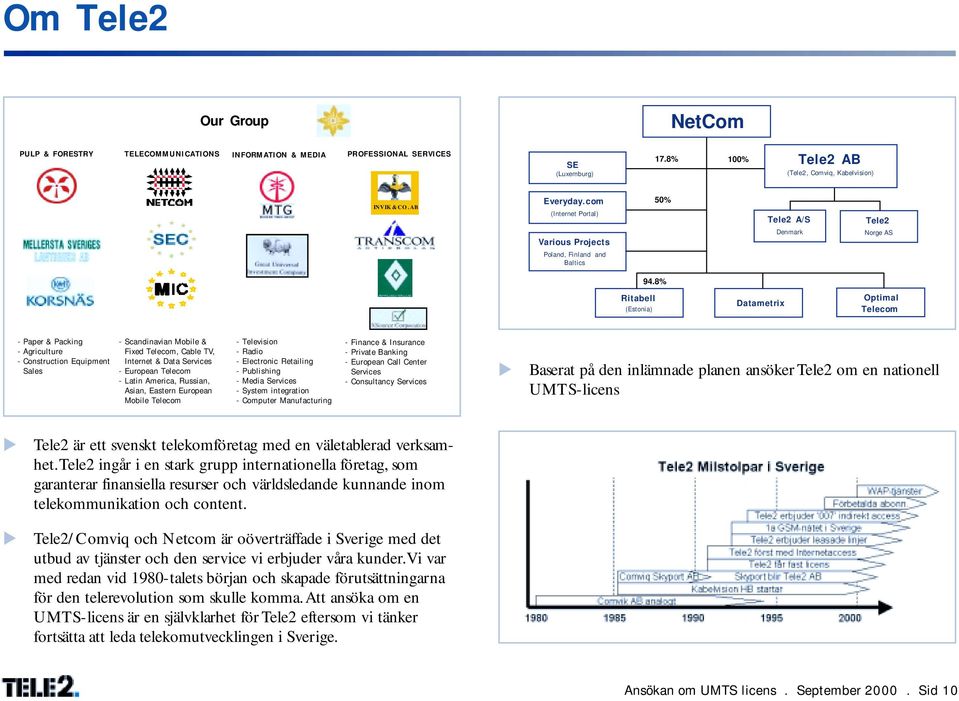 8% Ritabell (Estoia) Datametrix Optimal Telecom - Paper & Packig - Agricltre - Costrctio Eqipmet Sales - Scadiavia Mobile & Fixed Telecom, Cable TV, Iteret & Data Services - Eropea Telecom - Lati