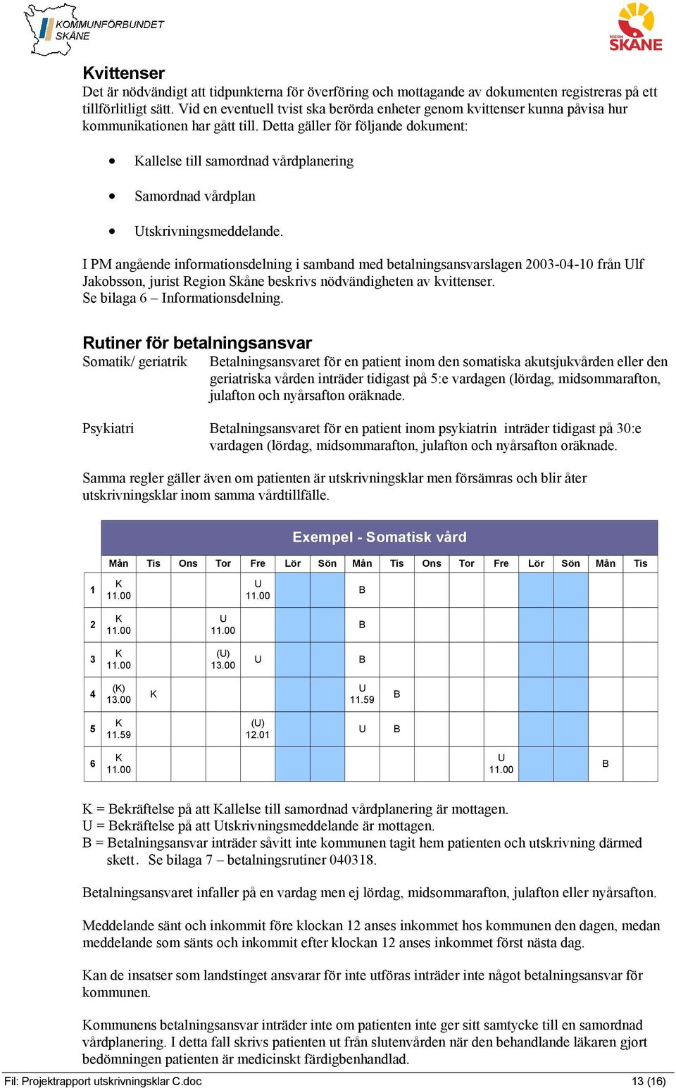 Detta gäller för följande dokument: Kallelse till samordnad vårdplanering Samordnad vårdplan Utskrivningsmeddelande.