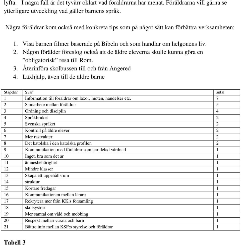 Någon förälder föreslog också att de äldre eleverna skulle kunna göra en obligatorisk resa till Rom. 3. Återinföra skolbussen till och från Angered 4.