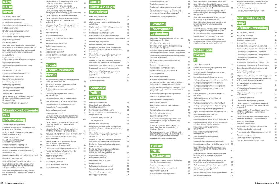 Lärarutbildning: Ämneslärarprogrammet inriktning mot arbete i gymnasieskolan 63 Polisutbildning 68 Psykiatrisk omvårdnad, Högskoleprogrammet med inriktning mot 70 Psykologprogrammet 70
