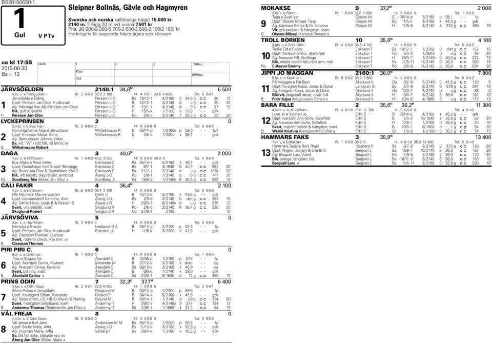 e ibogubben - : 0-0-0, 00 : 0-0-, 00 Tot: 0-0- Järvsöelda e Elding Persson J-O Bs / - / 0, g c c 0 Uppf: Persson Jan-Olov, udiksvall Persson J-O B / - / 0 d u g c c 0 0 Äg: älsinge Trav AB (Persson