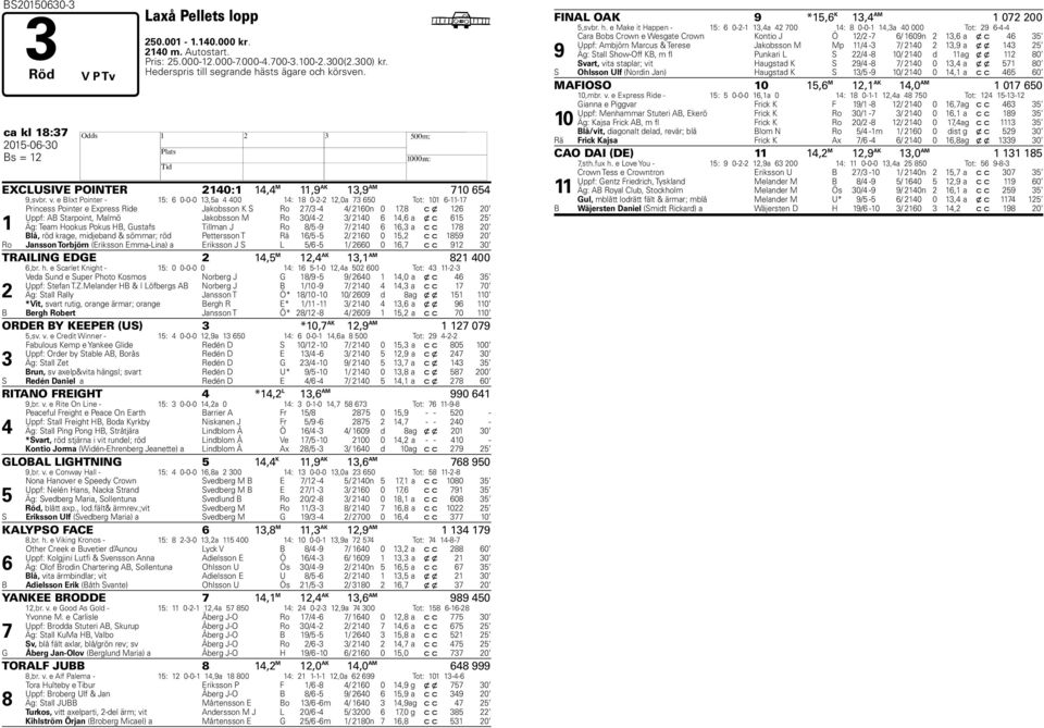 e Blixt Pointer - : 0-0-0,a 00 : 0--,0a 0 Tot: 0 -- Princess Pointer e Express Ride Jakobsson K S Ro / - / 0n 0, c x 0 Uppf: AB Starpoint, Malmö Jakobsson M Ro 0/ - / 0, a x c Äg: Team ookus Pokus B,