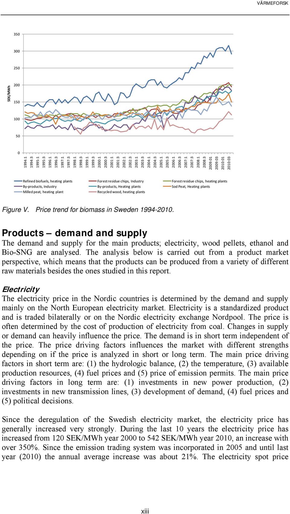 Industry By products, Heating plants Sod Peat, Heating plants Milled peat, heating plant Recycled wood, heating plants Figure V. Price trend for biomass in Sweden 1994-2010.