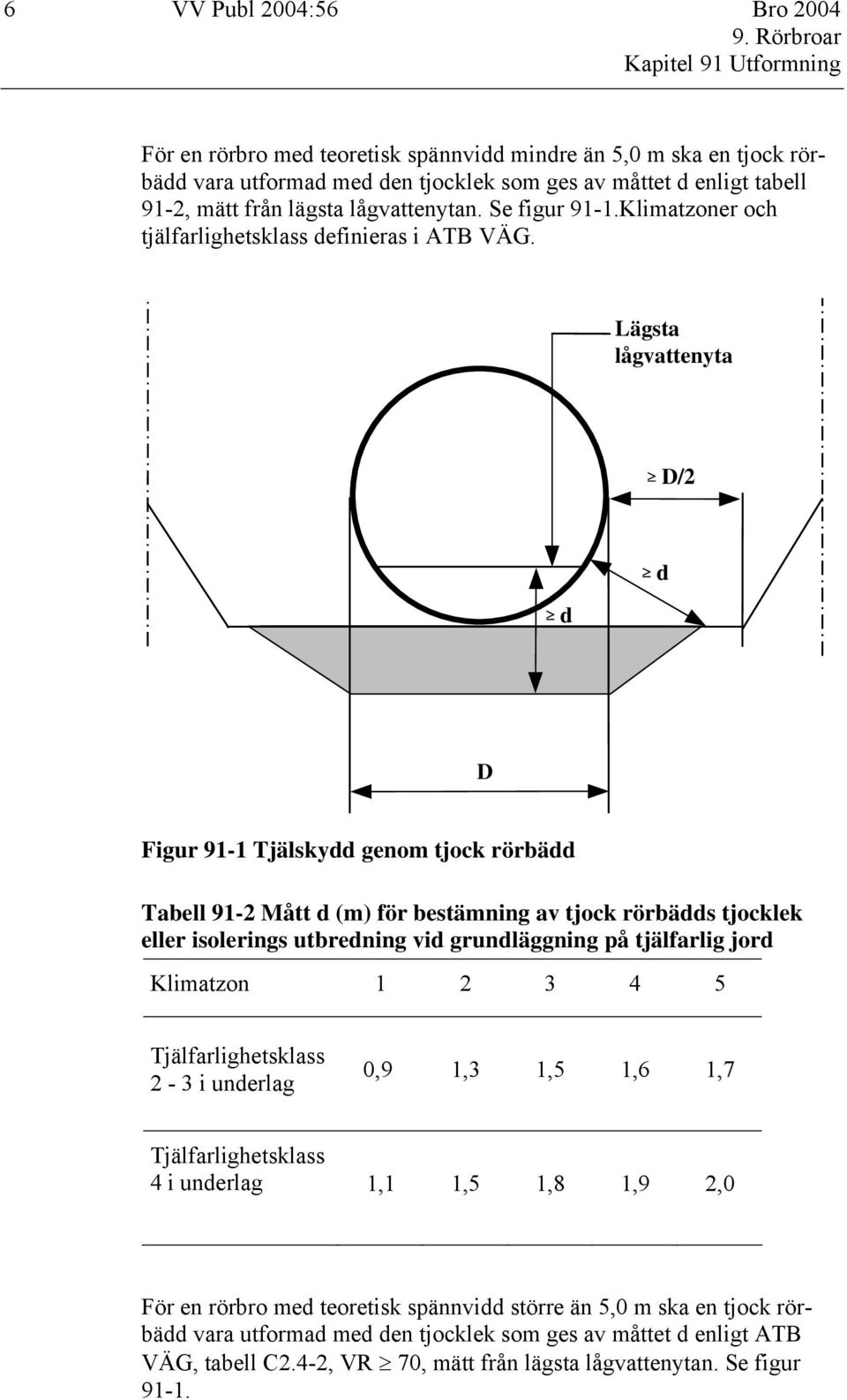 Lägsta lågvattenyta D/2 d d D Figur 91-1 Tjälskydd genom tjock rörbädd Tabell 91-2 Mått d (m) för bestämning av tjock rörbädds tjocklek eller isolerings utbredning vid grundläggning på tjälfarlig