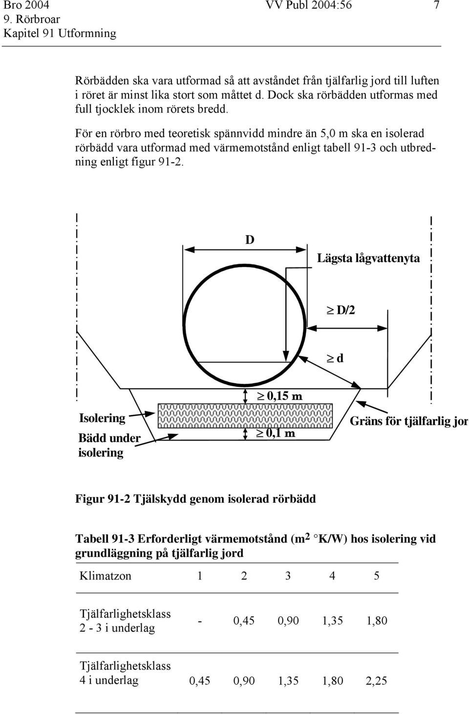 För en rörbro med teoretisk spännvidd mindre än 5,0 m ska en isolerad rörbädd vara utformad med värmemotstånd enligt tabell 91-3 och utbredning enligt figur 91-2.