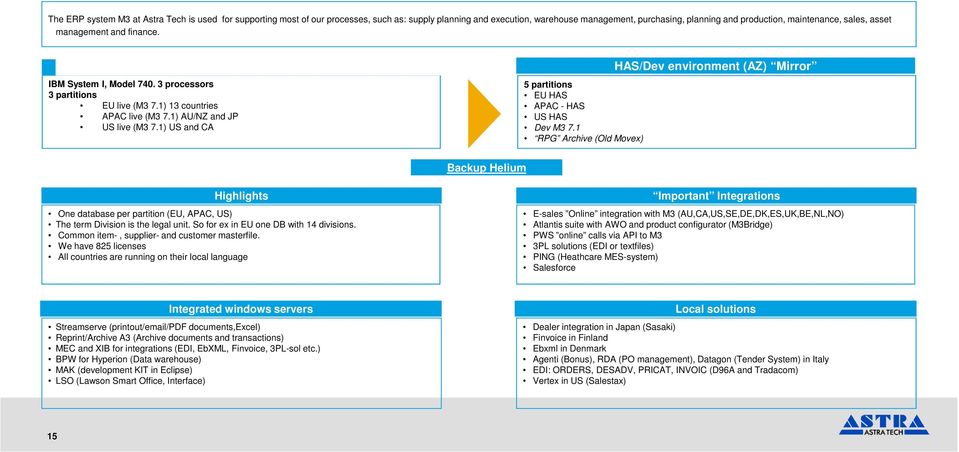 1) US and CA Production Consequences environment (Amino) 5 partitions EU HAS APAC - HAS US HAS Dev M3 7.