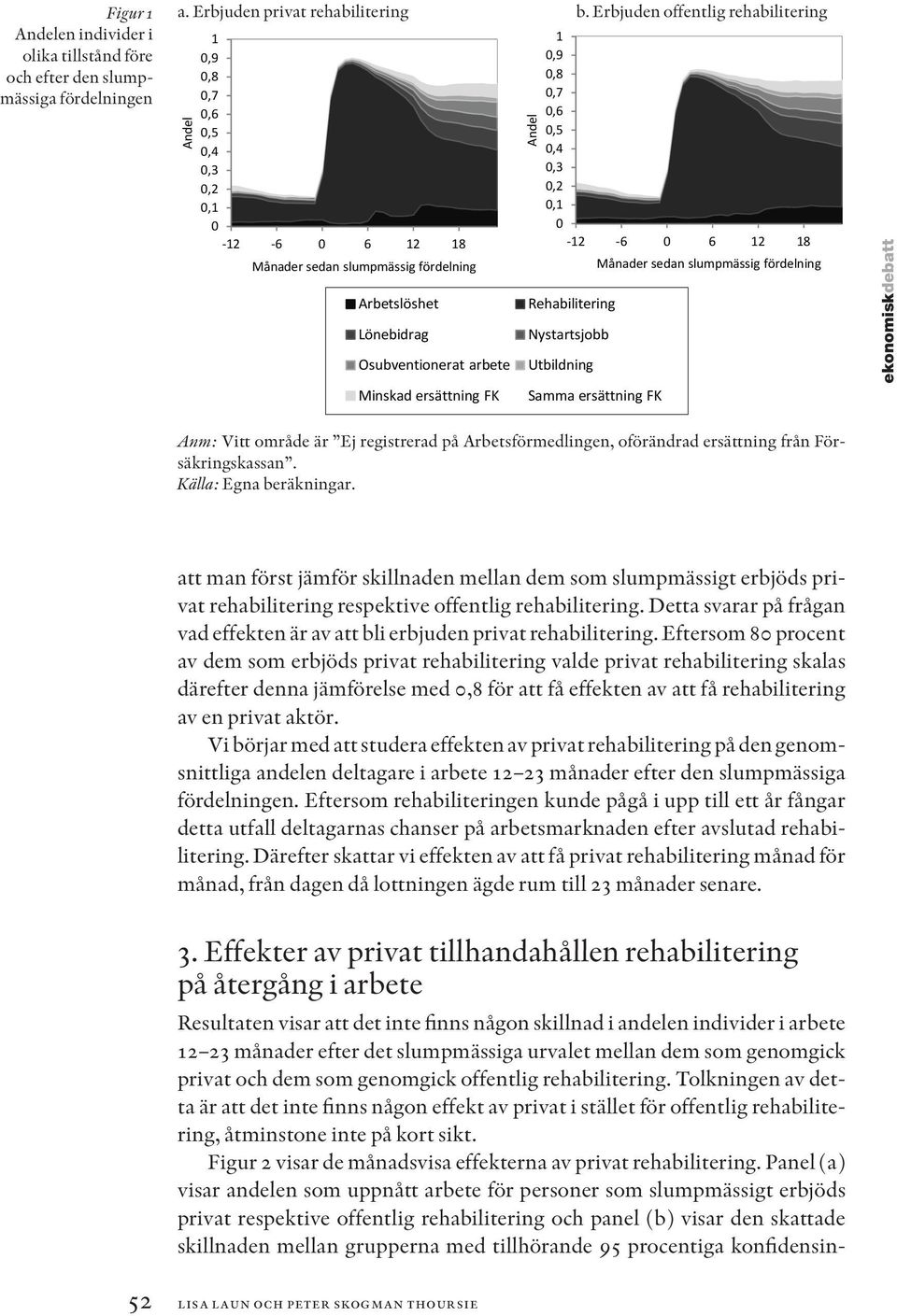 Arbetslöshet Lönebidrag Osubventionerat arbete Minskad ersättning FK Rehabilitering Arbetslöshet Nystartsjobb Lönebidrag Utbildning Osubventionerat arbete Samma Minskad ersättning ersättning FK FK