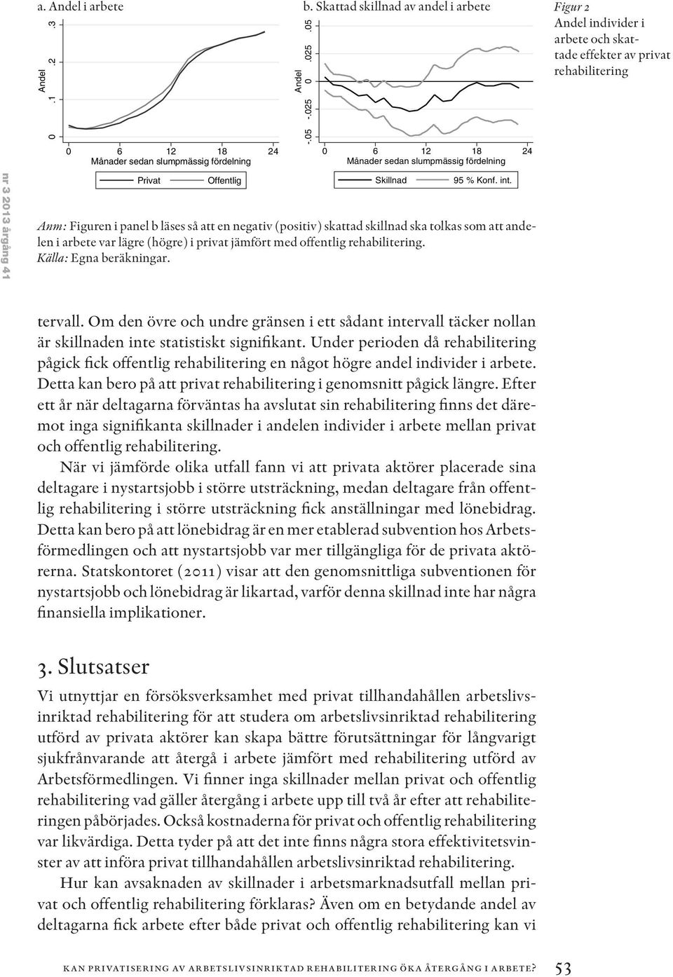 Anm: Figuren i panel b läses så att en negativ (positiv) skattad skillnad ska tolkas som att andelen i arbete var lägre (högre) i privat jämfört med offentlig rehabilitering. Källa: Egna beräkningar.