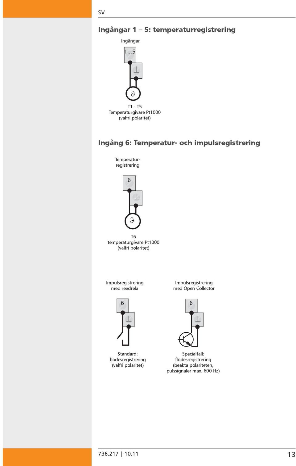 Temperaturregistrering 6 ϑ T6 temperaturgivare Pt1000 (valfri polaritet) Impulsregistrering med reedrelä
