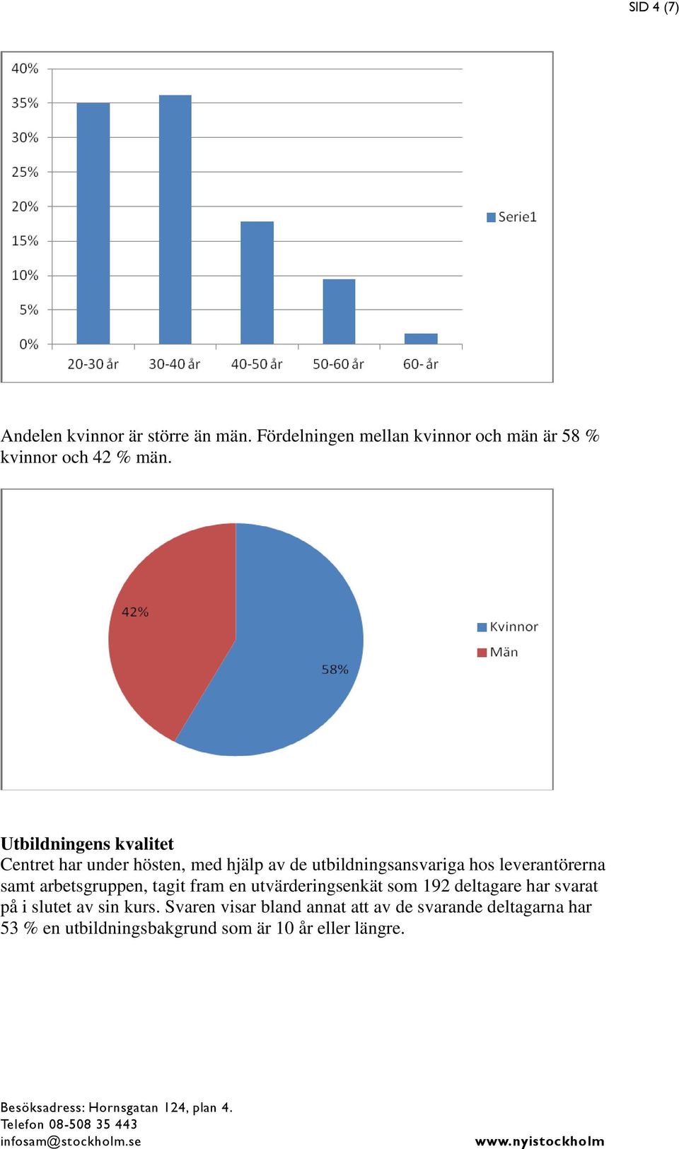 samt arbetsgruppen, tagit fram en utvärderingsenkät som 192 deltagare har svarat på i slutet av sin kurs.