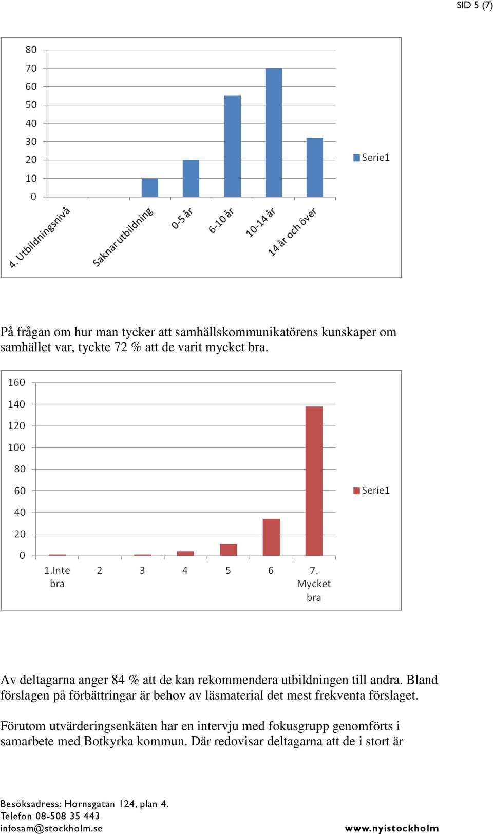 Bland förslagen på förbättringar är behov av läsmaterial det mest frekventa förslaget.