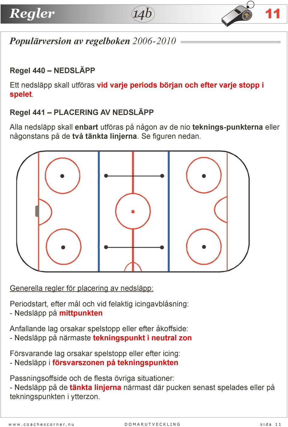 Generella regler för placering av nedsläpp: Periodstart, efter mål och vid felaktig icingavblåsning: - Nedsläpp på mittpunkten Anfallande lag orsakar spelstopp eller efter åkoffside: - Nedsläpp på