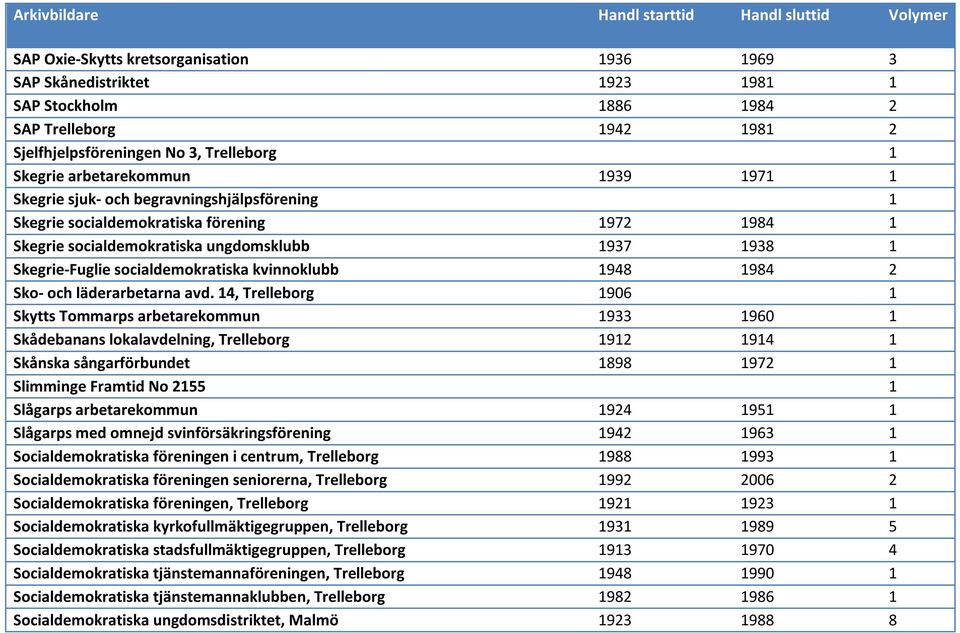 1948 1984 2 Sko- och läderarbetarna avd.